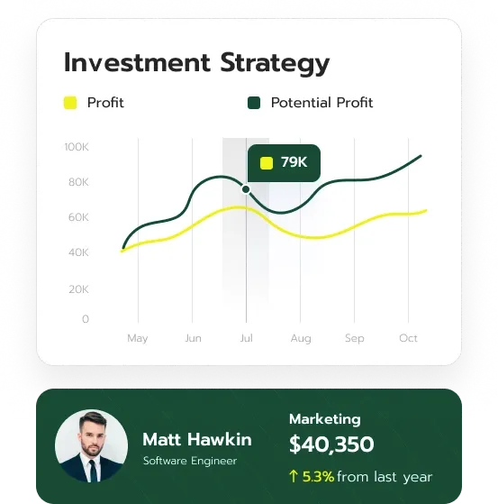 Skvaldrevo capital management